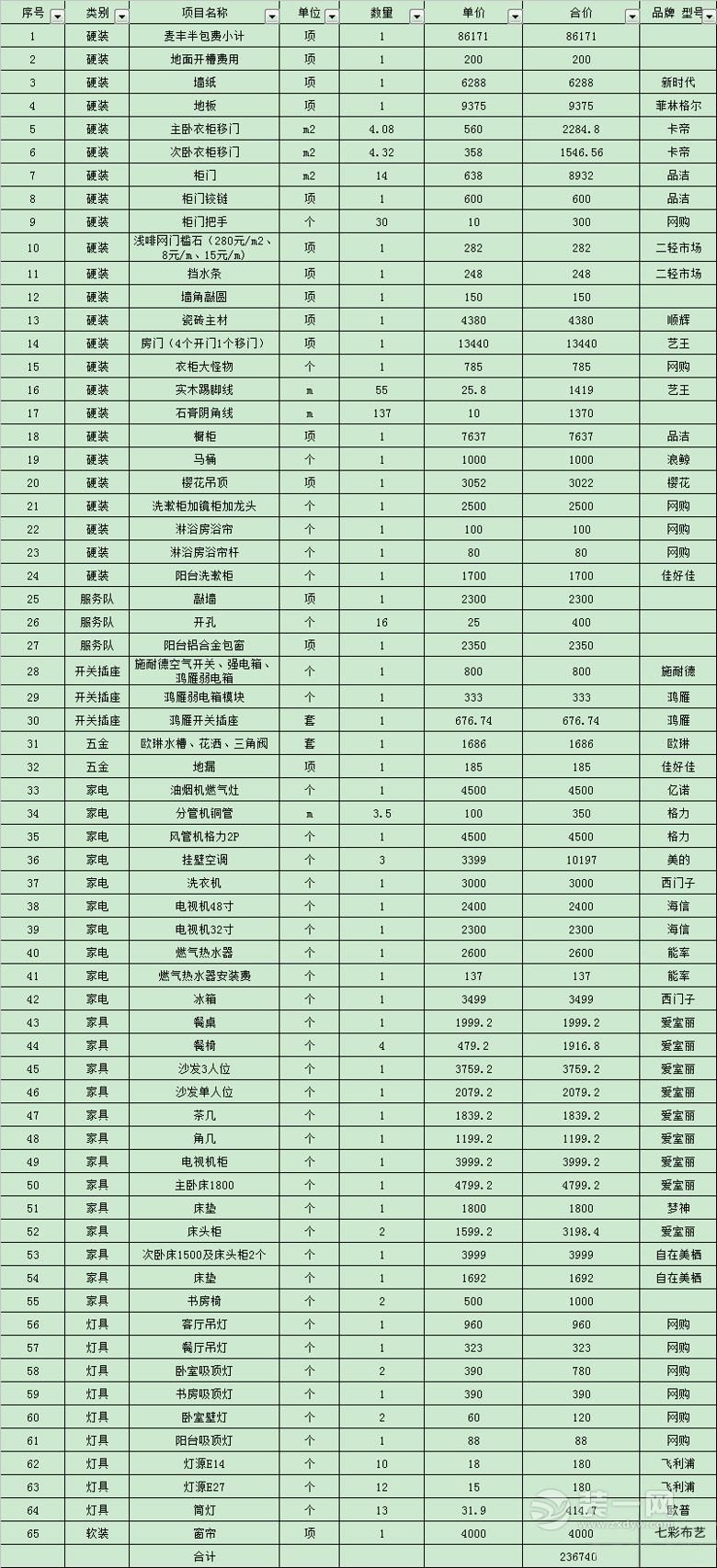 装修面积:89平米 装修风格:简美 装修预算:24万 房子是现在流行的89平小三房,实际面积是70平,最后我们做成了现在的三室两厅的小格局,感觉整个空间都比较温馨充实的。 原始结构图 点评下我家户型,整体来说户型比较方正,三房朝南是个亮点,缺点是朝北的房间很昏暗,卧室由于空调机位,会有两个突出的角。