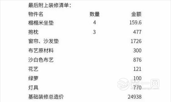 3万元装修预算的70平自定风格装修效果图